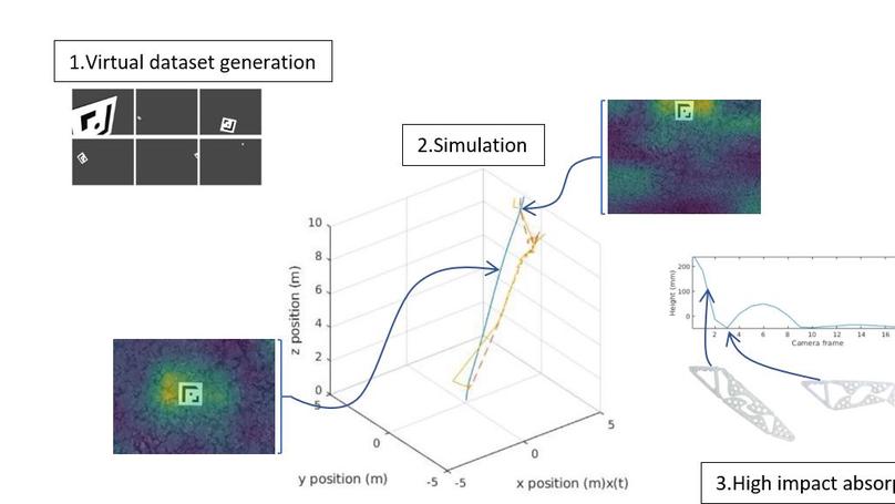 autonomous master thesis