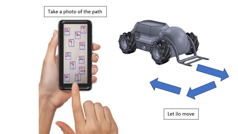 The Educational Robot: ilo